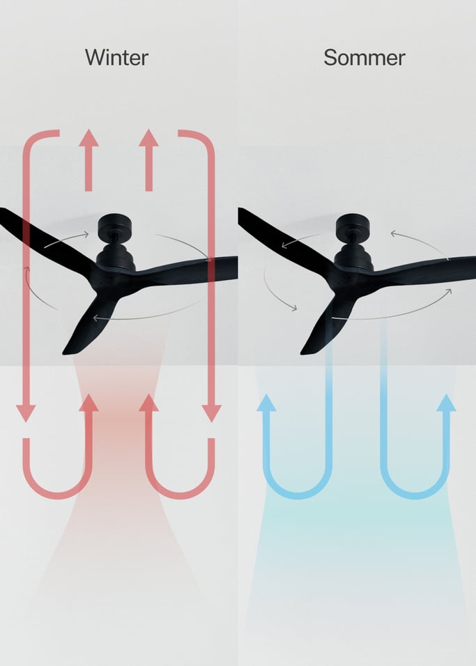 WIND STYLANCE - Leiser Deckenventilator 40W 100% Holz verschiedene Größen, Galeriebild 3