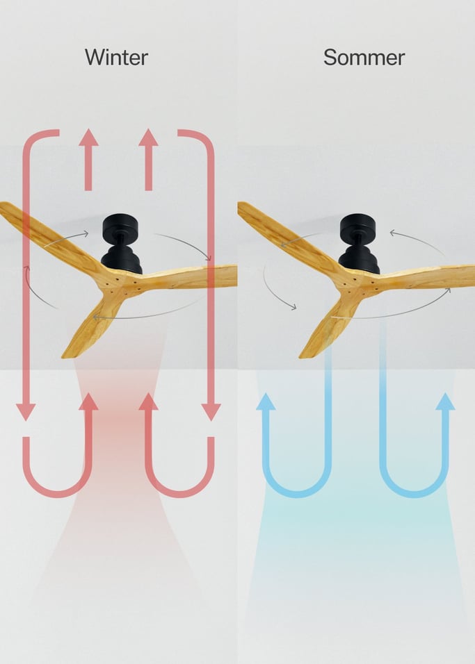 WIND STYLANCE - Leiser Deckenventilator 40W 100% Holz verschiedene Größen, Galeriebild 3