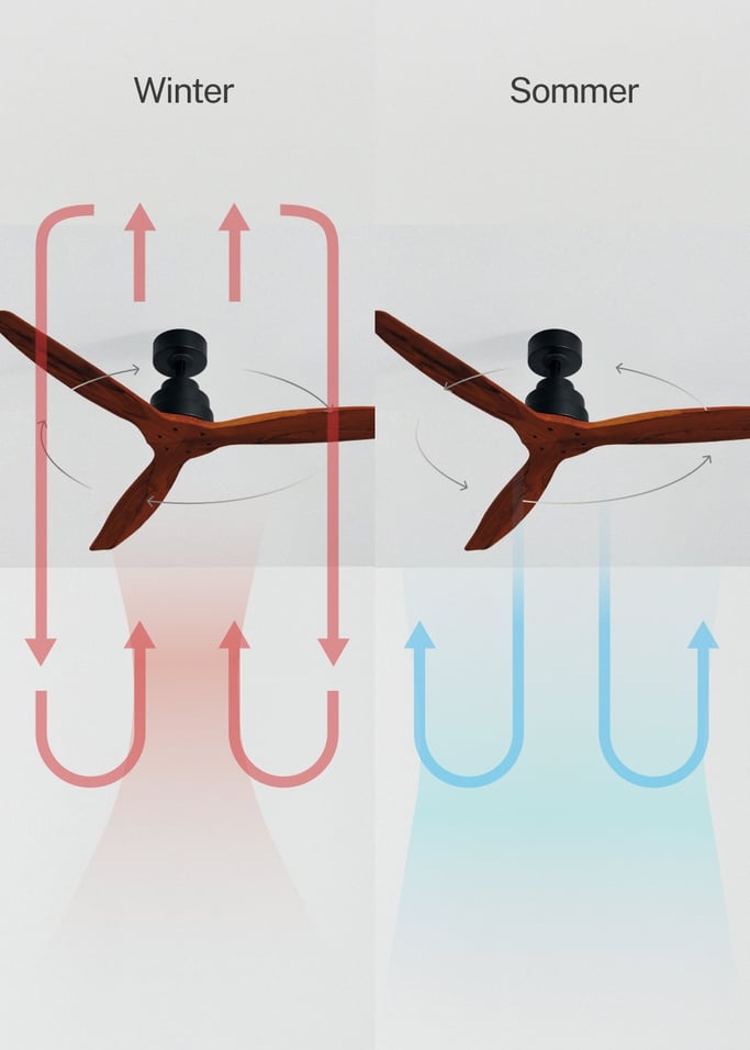 WIND STYLANCE - Leiser Deckenventilator 40W 100% Holz verschiedene Größen, Galeriebild 3