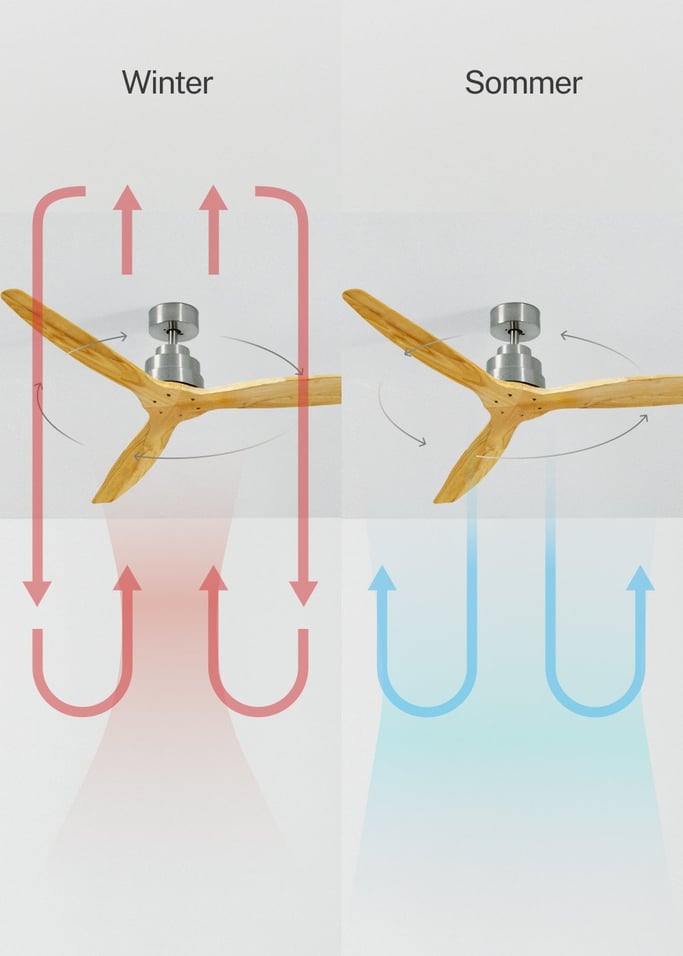 WIND STYLANCE - Leiser Deckenventilator 40W 100% Holz verschiedene Größen, Galeriebild 3