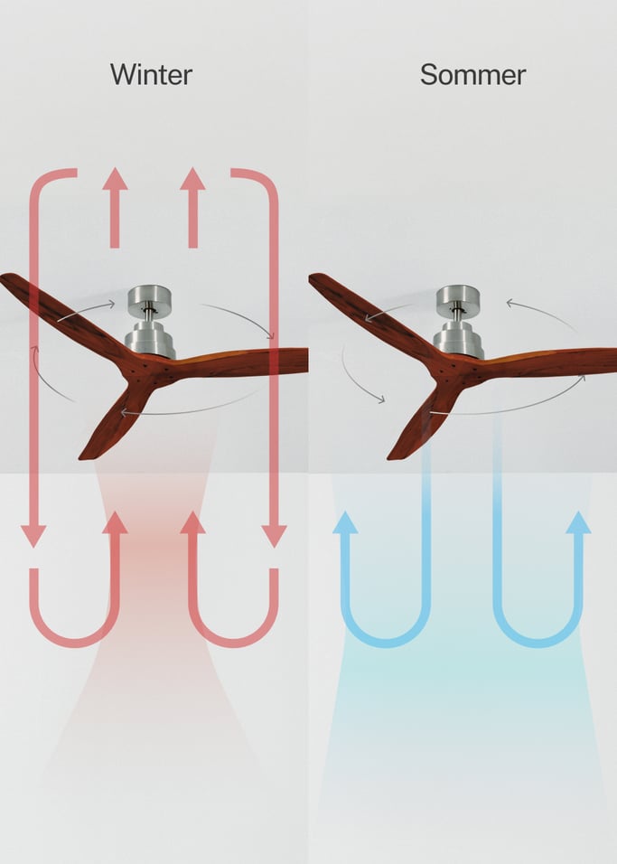 WIND STYLANCE - Leiser Deckenventilator 40W 100% Holz verschiedene Größen, Galeriebild 3