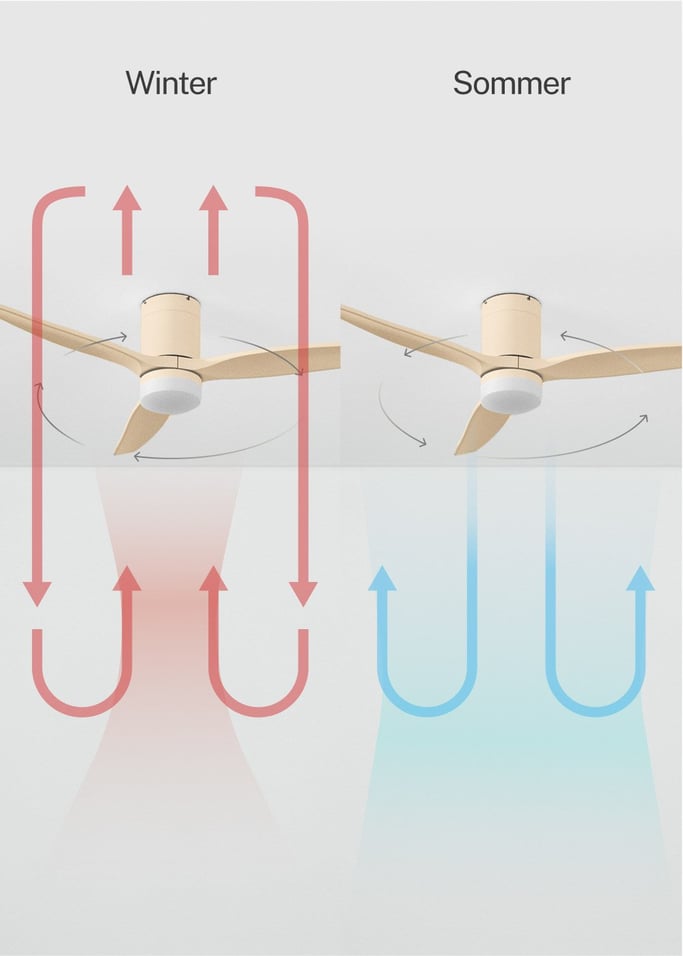 WIND CALM - Leiser Deckenventilator 40W mit technischen ABS-Blättern in verschiedenen Größen, Galeriebild 4