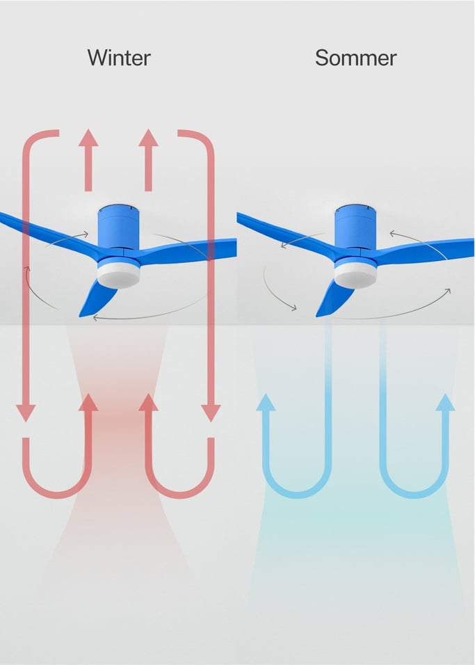 WIND CALM - Leiser Deckenventilator 40W mit technischen ABS-Blättern in verschiedenen Größen, Galeriebild 4