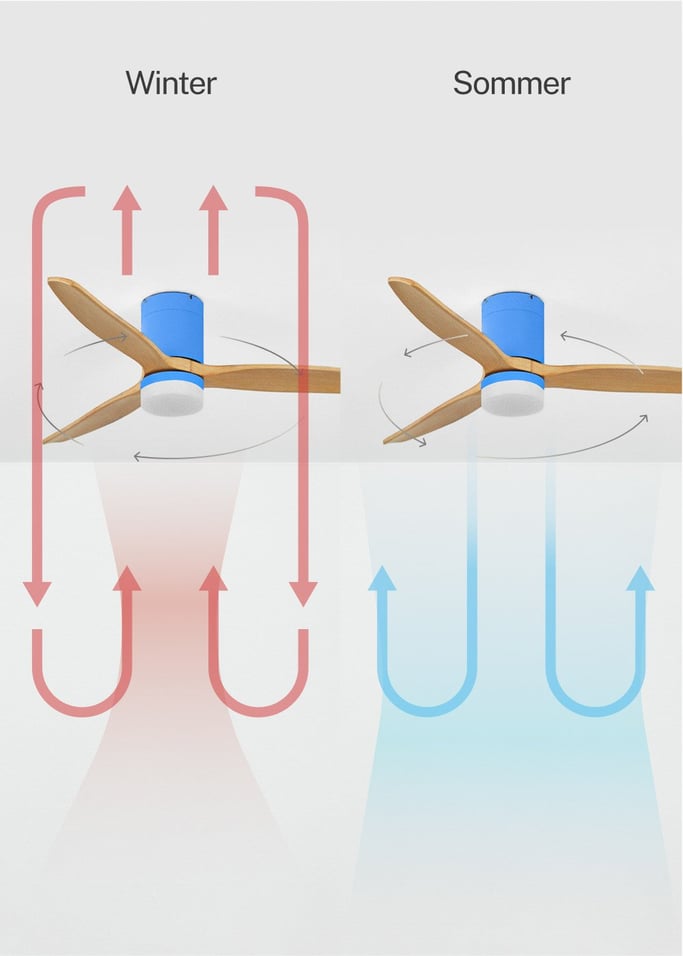 WIND CALM - Leiser Deckenventilator 40W mit technischen ABS-Blättern in verschiedenen Größen, Galeriebild 4