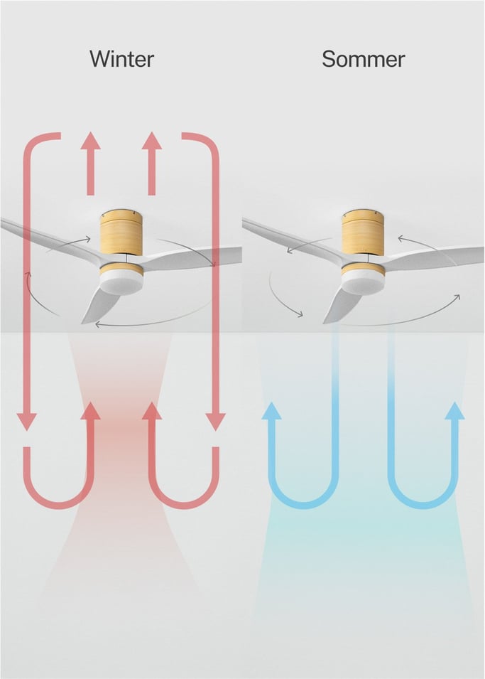 WIND CALM - Leiser Deckenventilator 40W mit technischen ABS-Blättern in verschiedenen Größen, Galeriebild 4