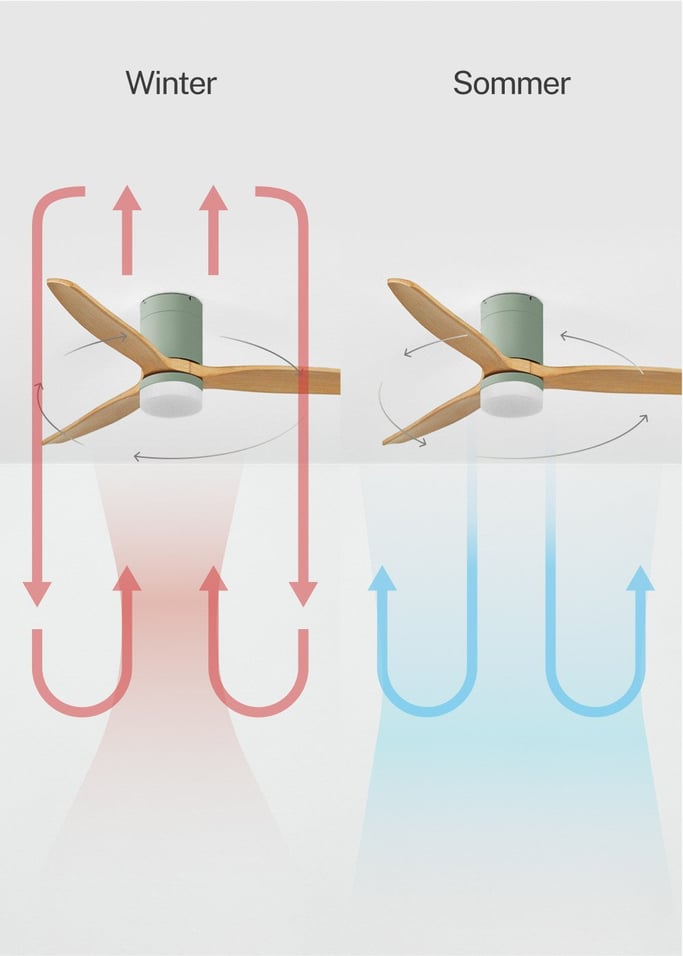 WIND CALM - Leiser Deckenventilator 40W mit technischen ABS-Blättern in verschiedenen Größen, Galeriebild 4
