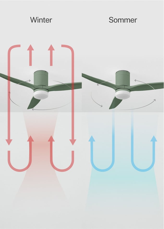 WIND CALM - Leiser Deckenventilator 40W mit technischen ABS-Blättern in verschiedenen Größen, Galeriebild 4