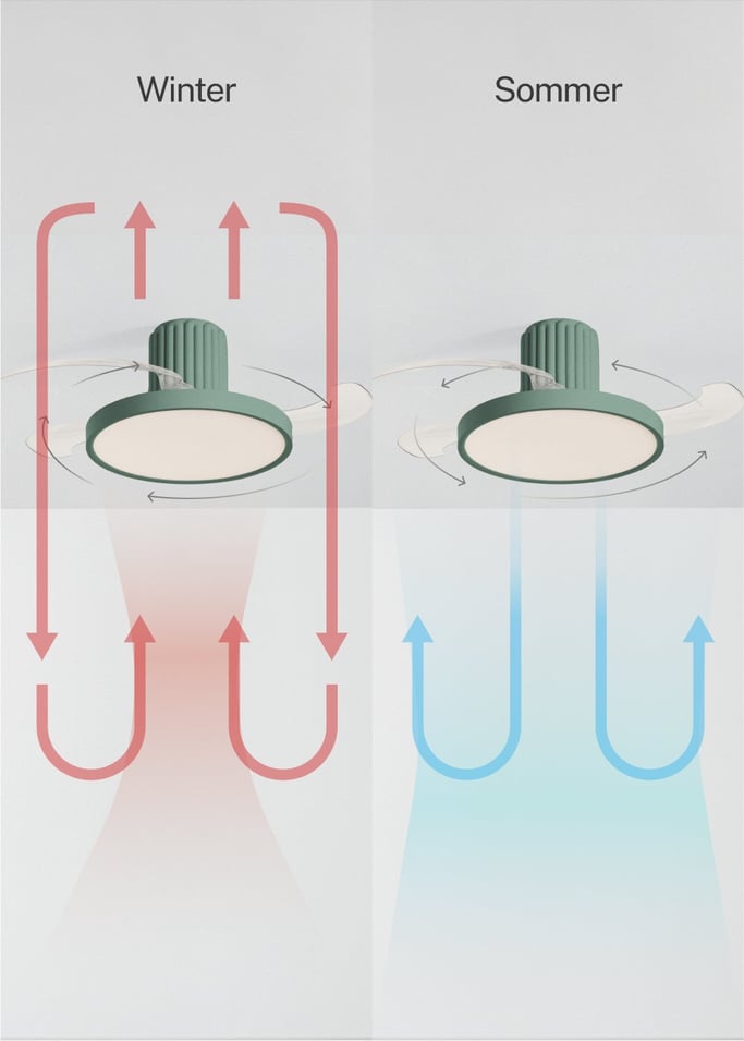 WIND CLEAR SCULPT - Deckenventilator 40 W leise Ø114 cm einziehbare Flügel mit LED-Lich, Galeriebild 5