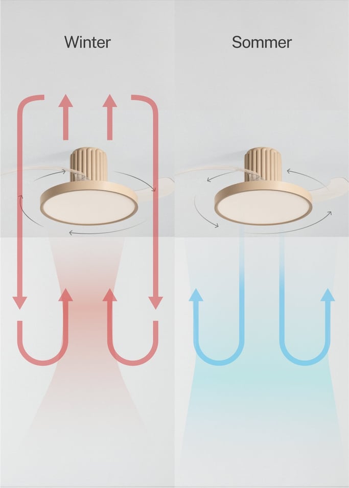 WIND CLEAR SCULPT - Deckenventilator 40 W leise Ø114 cm einziehbare Flügel mit LED-Lich, Galeriebild 5