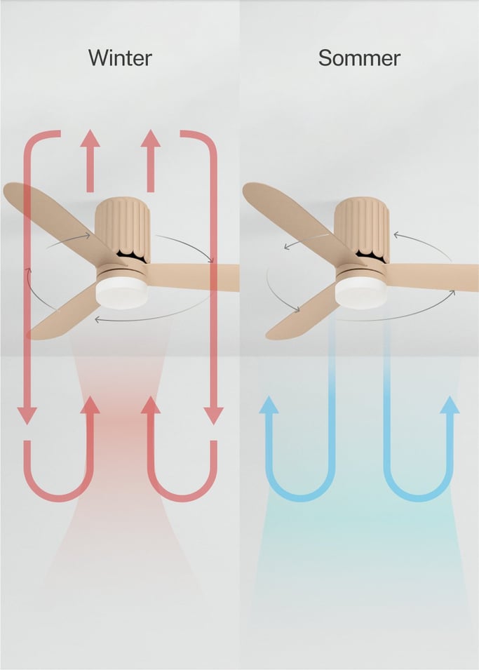 WIND CALM SCULPT - Deckenventilator 40 W leise Ø132 cm mit LED-Lich, Galeriebild 4