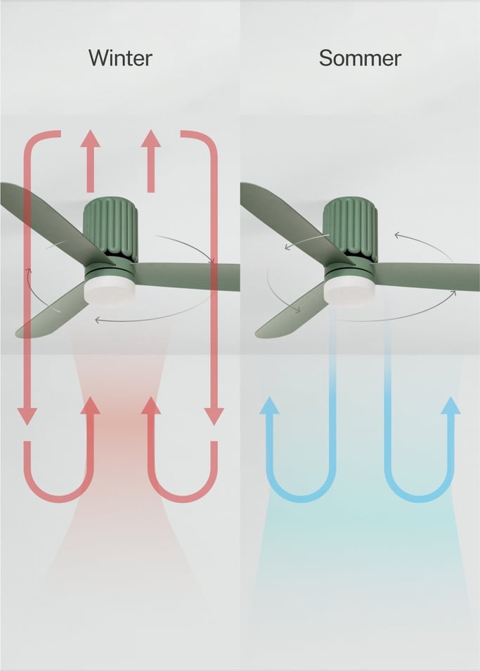 WIND CALM SCULPT - Deckenventilator 40 W leise Ø132 cm mit LED-Lich, Galeriebild 4