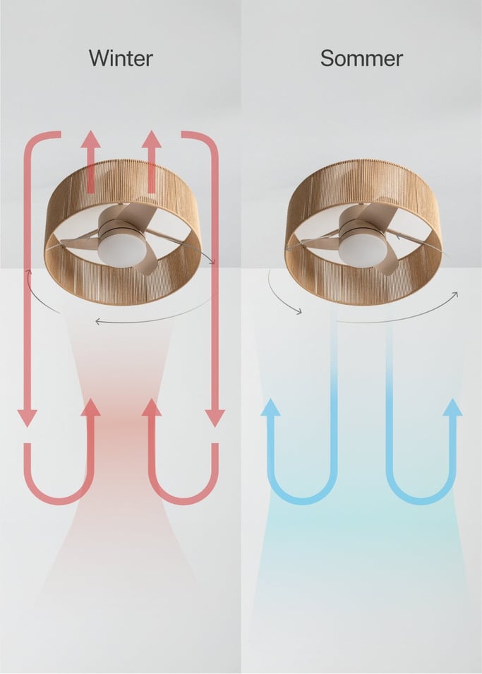 WIND LAMP WOVEN - Leiser 25W-Deckenventilator mit LED-Licht, Galeriebild 3