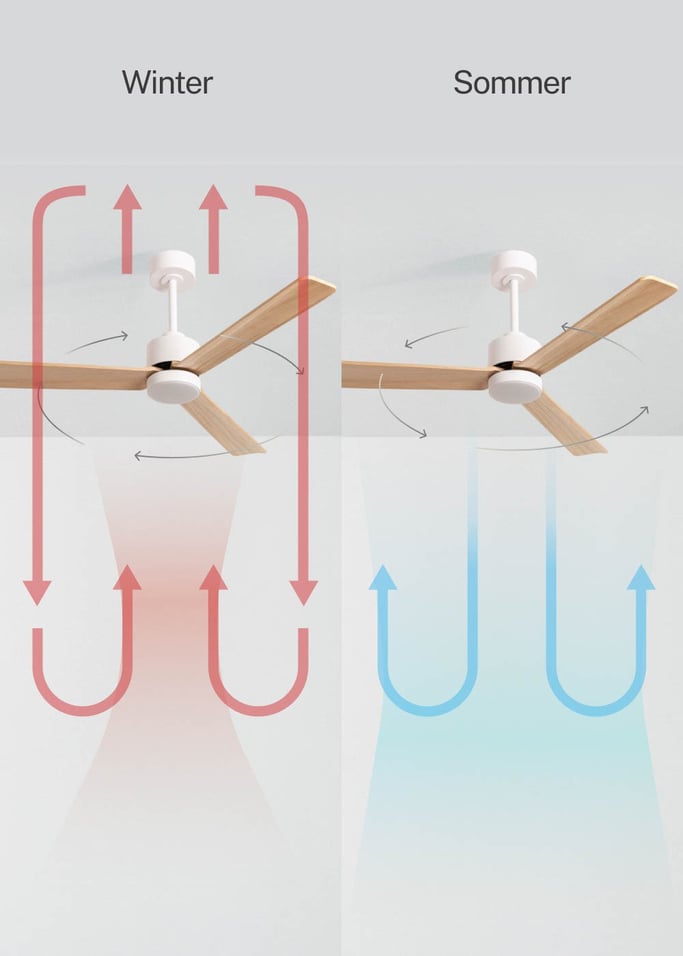 WIND MODERN - Leiser 40W Deckenventilator mit LED-Licht in verschiedenen Größen erhältlich, Galeriebild 3