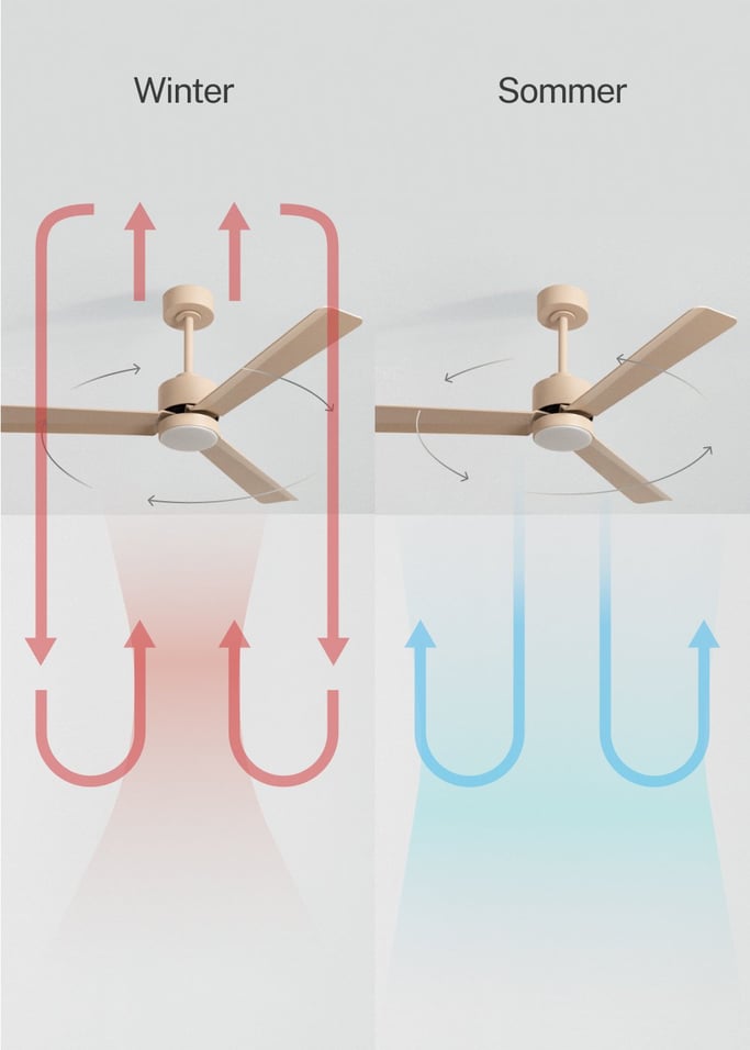 WIND MODERN - Leiser 40W Deckenventilator mit LED-Licht in verschiedenen Größen erhältlich, Galeriebild 3
