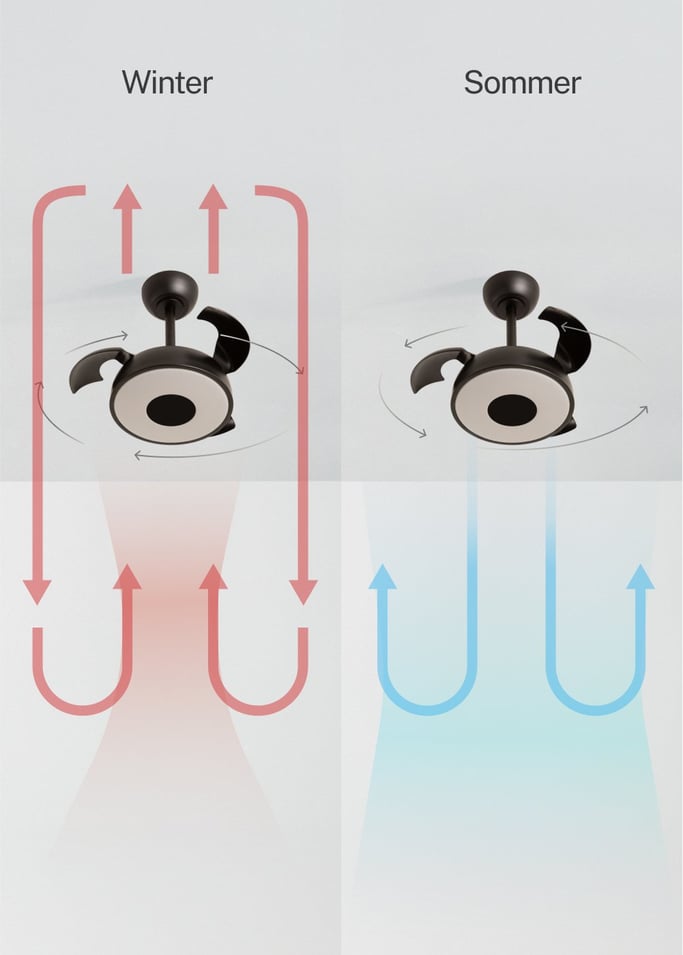 WIND CLEAR CUP - Deckenventilator 40W leise Ø55cm einziehbare Flügel mit LED-Licht, Galeriebild 4