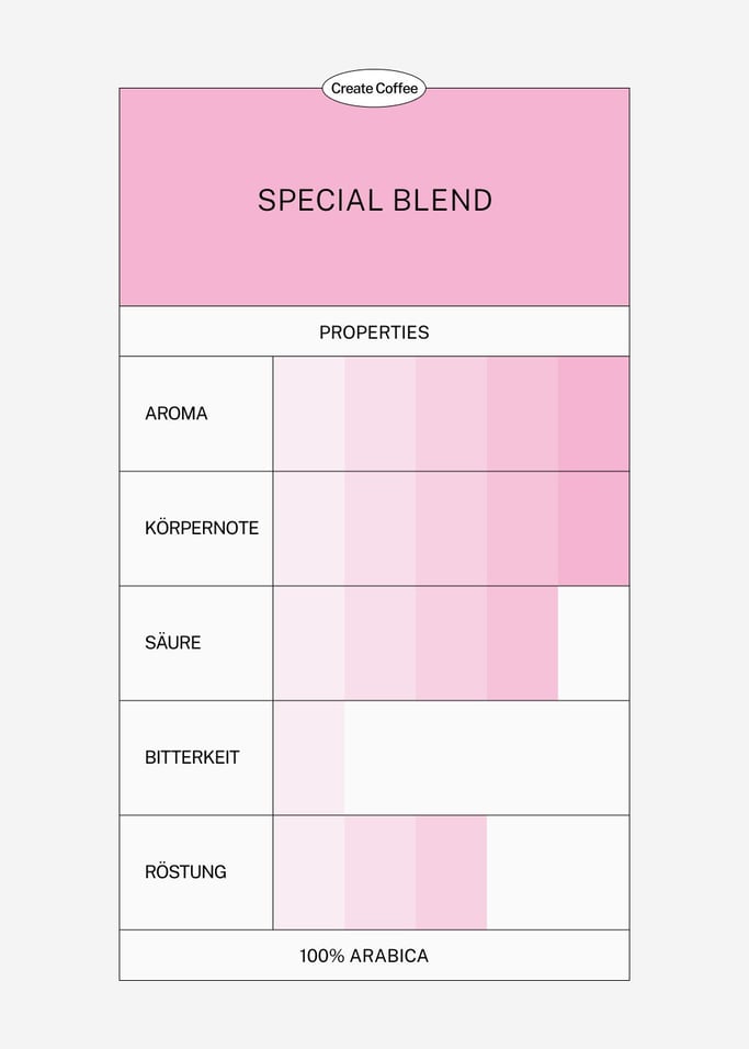 SPECIAL BLEND KAFFEE 100 % ARABICA - Spezialkaffee-Mischung, ganz und gemahlen, verschiedene Größen, Galeriebild 3