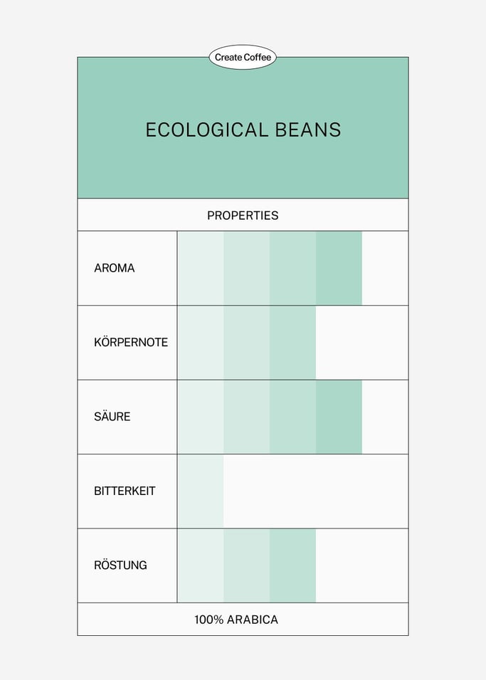 BIOKAFFEE 100 % ARABICA - Ökologischer Kaffee in Bohnen und gemahlen in verschiedenen Größen
, Galeriebild 3