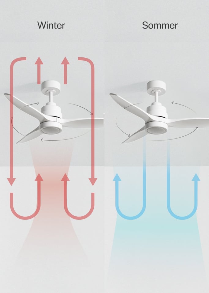 WIND STYLANCE - Leiser 40-W-Deckenventilator mit Flügeln aus technischem ABS, in verschiedenen Größen erhältlich, Galeriebild 3
