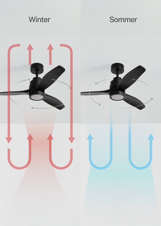 WIND STYLANCE - Leiser 40-W-Deckenventilator mit Flügeln aus technischem ABS, in verschiedenen Größen erhältlich, Galeriebild 3