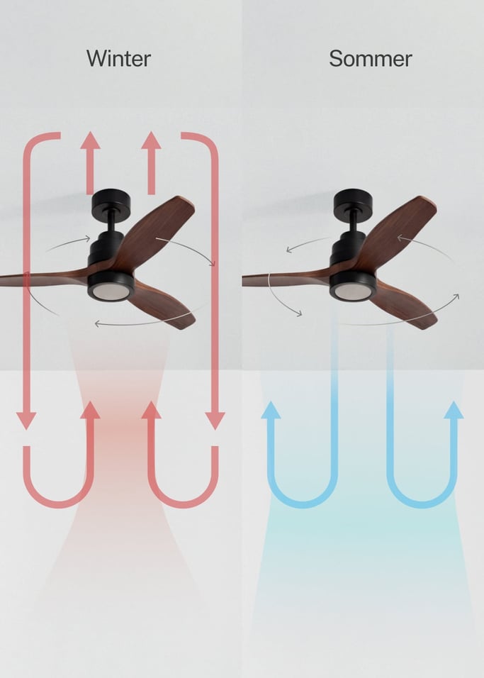 WIND STYLANCE - Leiser 40-W-Deckenventilator mit Flügeln aus technischem ABS, in verschiedenen Größen erhältlich, Galeriebild 3