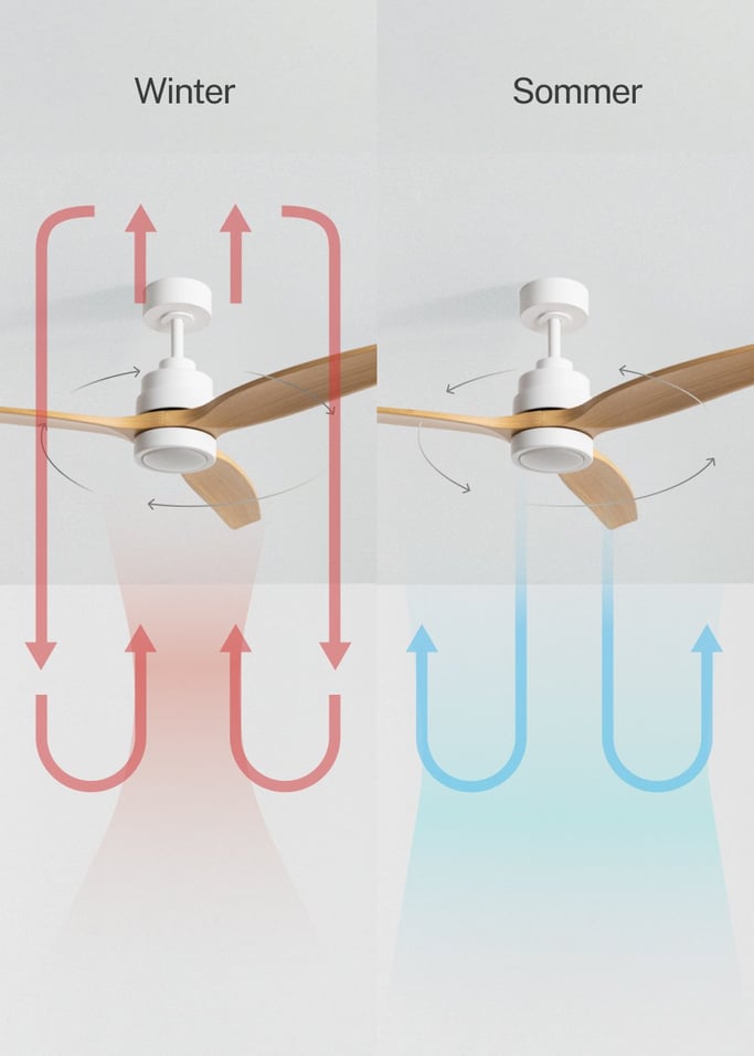 WIND STYLANCE - Leiser 40-W-Deckenventilator mit Flügeln aus technischem ABS, in verschiedenen Größen erhältlich., Galeriebild 3