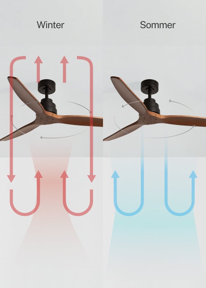 WIND STYLANCE - Leiser 40-W-Deckenventilator mit Flügeln aus technischem ABS, in verschiedenen Größen erhältlich, Galeriebild 3