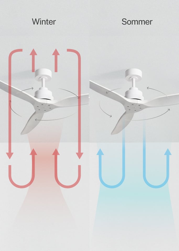 WIND STYLANCE - Leiser 40-W-Deckenventilator mit Flügeln aus technischem ABS, in verschiedenen Größen erhältlich, Galeriebild 3
