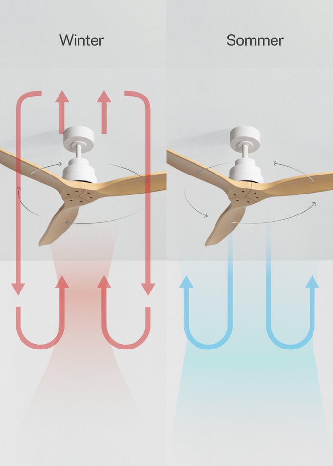 WIND STYLANCE - Leiser 40-W-Deckenventilator mit Flügeln aus technischem ABS, in verschiedenen Größen erhältlich, Galeriebild 3