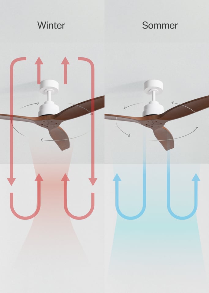 WIND STYLANCE - Leiser 40-W-Deckenventilator mit Flügeln aus technischem ABS, in verschiedenen Größen erhältlich, Galeriebild 3
