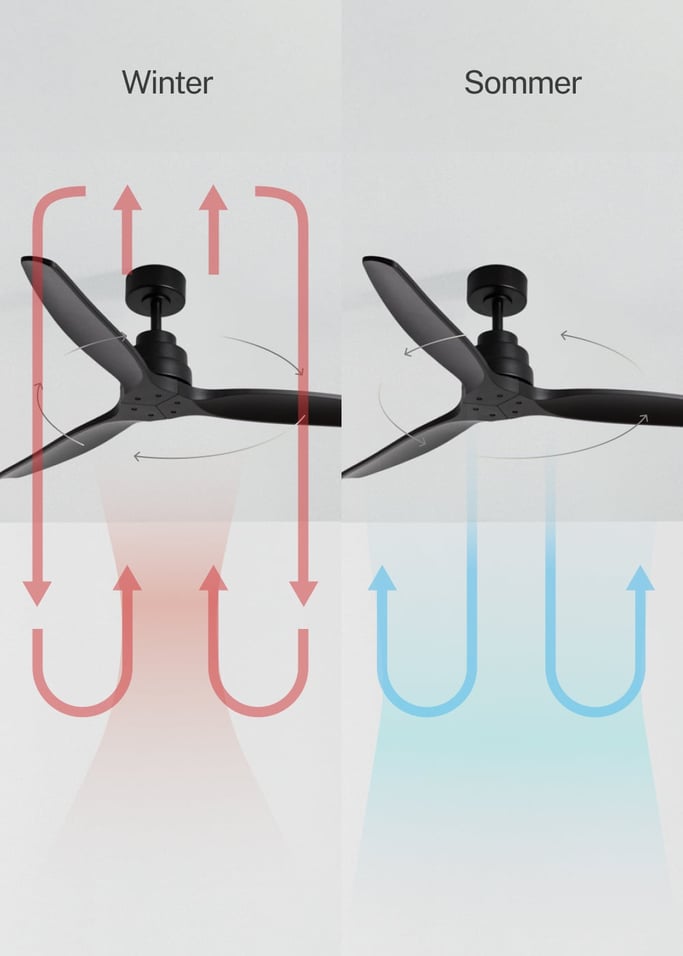 WIND STYLANCE - Leiser 40-W-Deckenventilator mit Flügeln aus technischem ABS, in verschiedenen Größen erhältlich, Galeriebild 3
