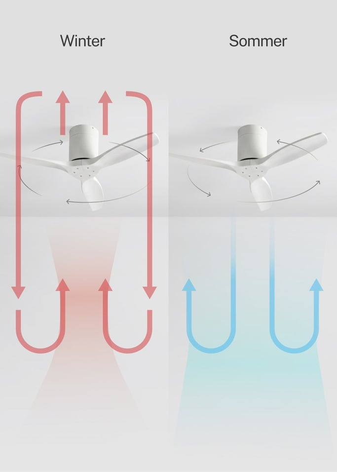 WIND CALM - Leiser Deckenventilator 40W mit technischen ABS-Blättern in verschiedenen Größen, Galeriebild 3