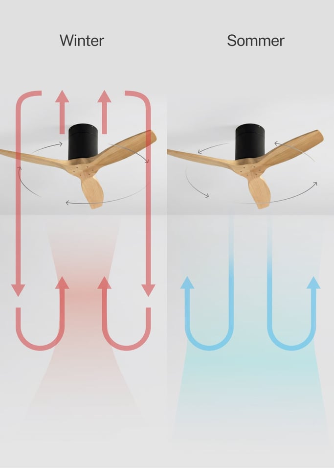 WIND CALM - Leiser Deckenventilator 40W mit technischen ABS-Blättern in verschiedenen Größen, Galeriebild 3
