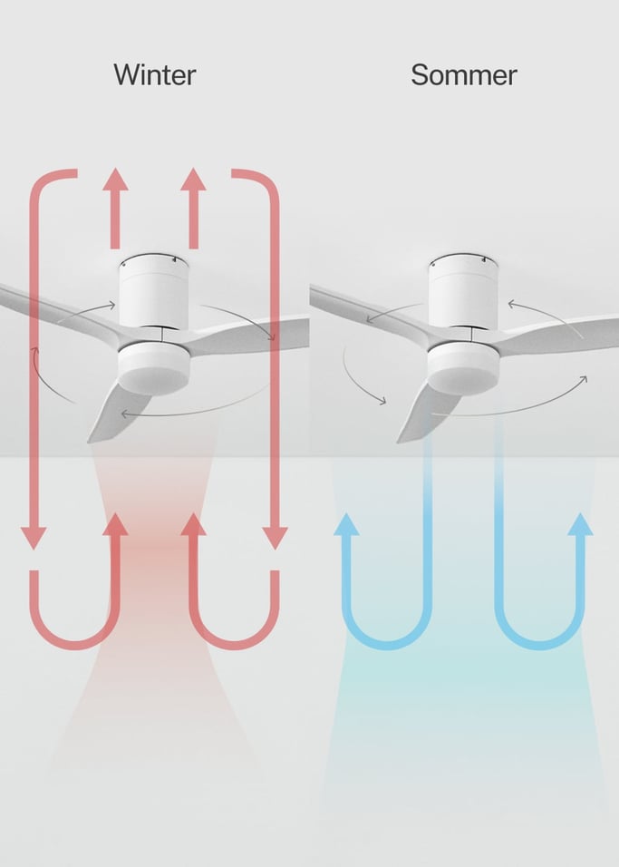 WIND CALM - Leiser Deckenventilator 40W mit technischen ABS-Blättern in verschiedenen Größen, Galeriebild 4