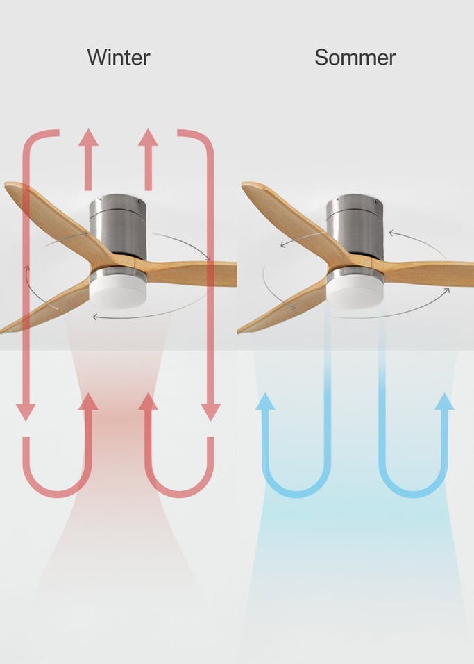 WIND CALM - Leiser Deckenventilator 40W mit technischen ABS-Blättern in verschiedenen Größen, Galeriebild 4