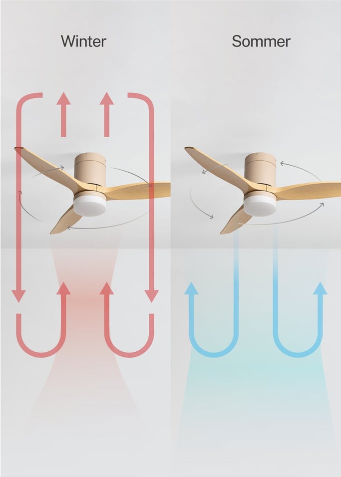 WIND CALM - Leiser Deckenventilator 40W mit technischen ABS-Blättern in verschiedenen Größen, Galeriebild 3