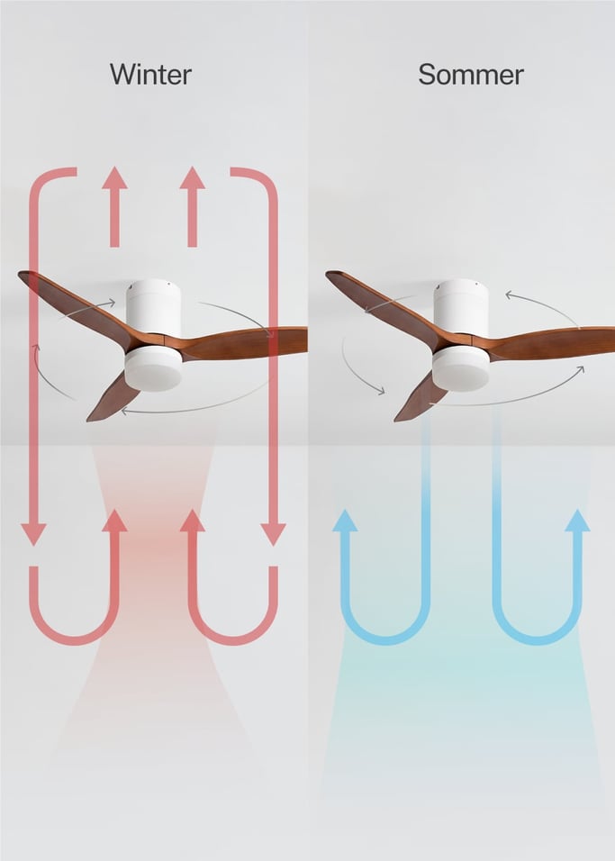 WIND CALM - Leiser Deckenventilator 40W mit technischen ABS-Blättern in verschiedenen Größen, Galeriebild 3