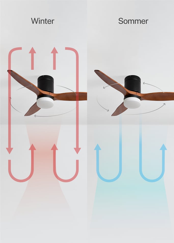 WIND CALM - Leiser Deckenventilator 40W mit technischen ABS-Blättern in verschiedenen Größen, Galeriebild 3