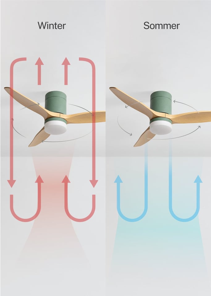 WIND CALM - Leiser Deckenventilator 40W mit technischen ABS-Blättern in verschiedenen Größen, Galeriebild 3