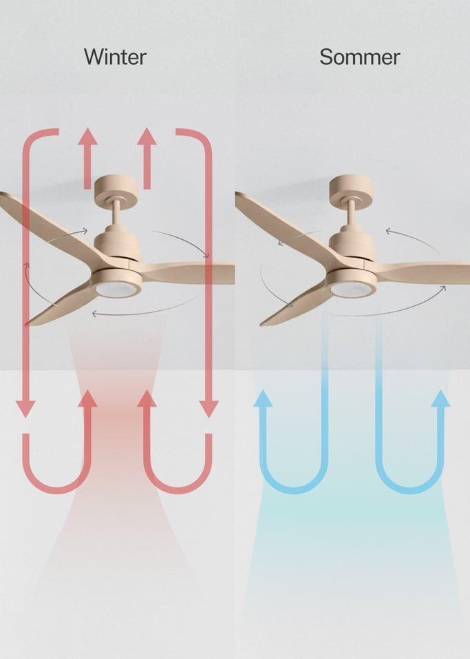 WIND STYLANCE - Leiser 40-W-Deckenventilator mit Flügeln aus technischem ABS, in verschiedenen Größen erhältlich, Galeriebild 3
