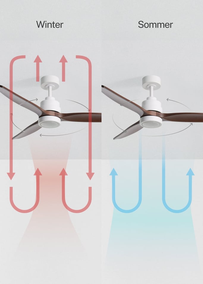 WIND STYLANCE - Leiser 40-W-Deckenventilator mit Flügeln aus technischem ABS, in verschiedenen Größen erhältlich, Galeriebild 3