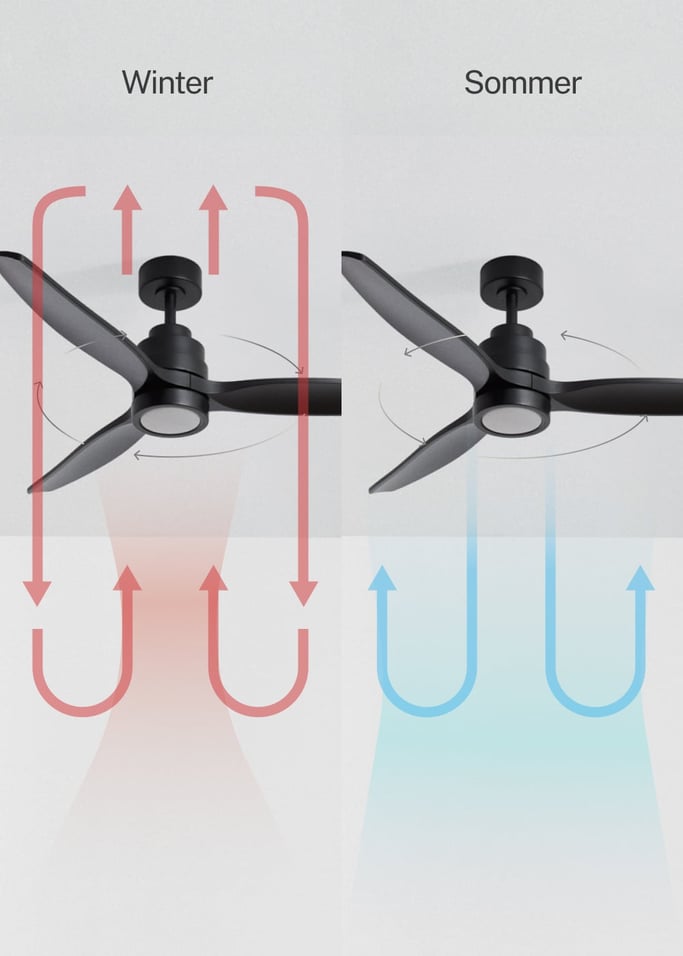 WIND STYLANCE - Leiser 40-W-Deckenventilator mit Flügeln aus technischem ABS, in verschiedenen Größen erhältlich, Galeriebild 3