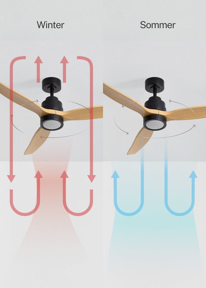 WIND STYLANCE - Leiser 40-W-Deckenventilator mit Flügeln aus technischem ABS, in verschiedenen Größen erhältlich, Galeriebild 3