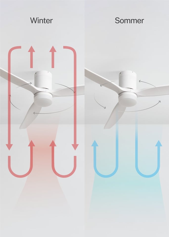 WIND CALM - Leiser Deckenventilator 40W mit technischen ABS-Blättern in verschiedenen Größen, Galeriebild 3