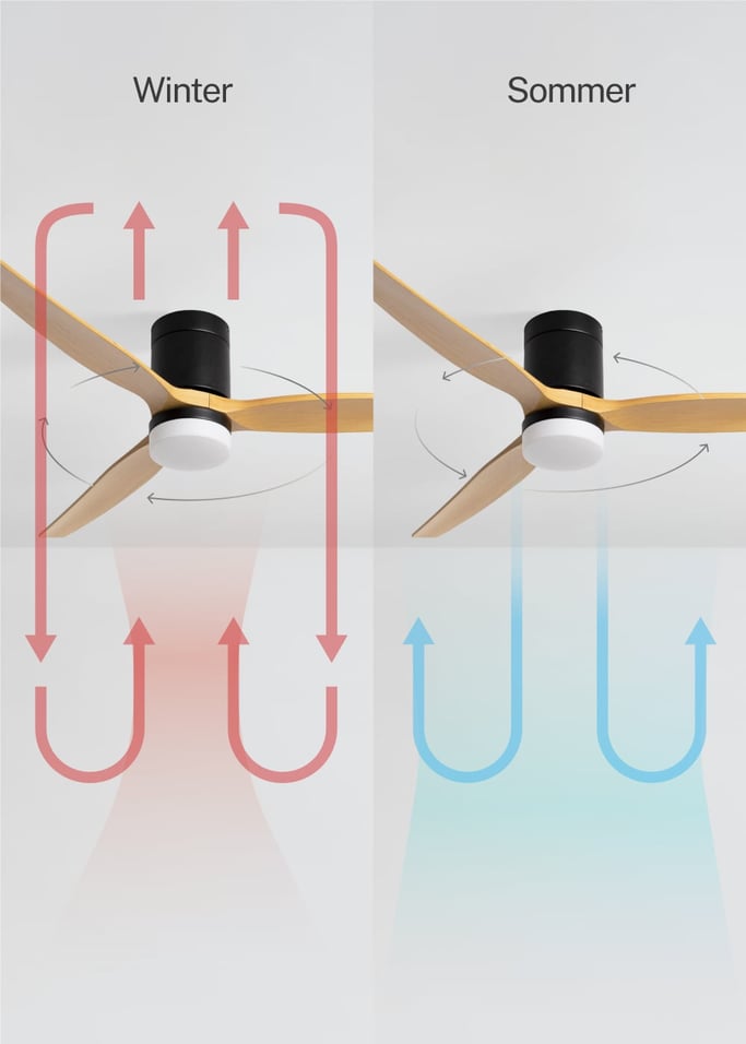 WIND CALM - Leiser Deckenventilator 40W mit technischen ABS-Blättern in verschiedenen Größen, Galeriebild 3