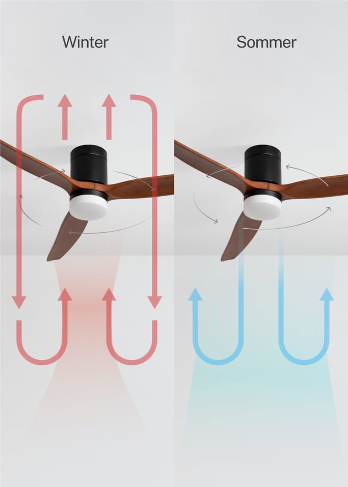 WIND CALM - Leiser Deckenventilator 40W mit technischen ABS-Blättern in verschiedenen Größen, Galeriebild 3