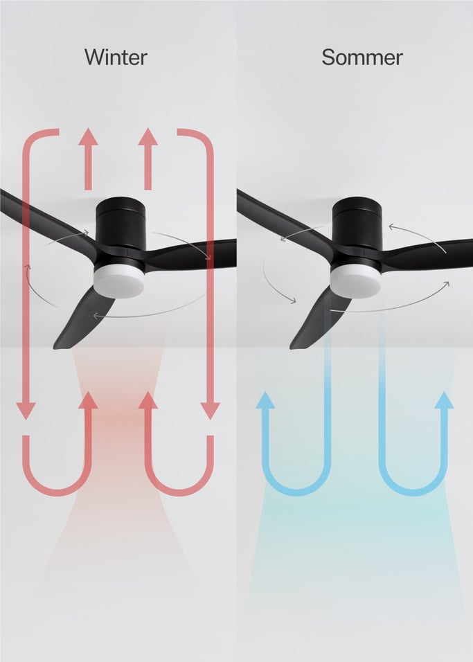 WIND CALM - Leiser Deckenventilator 40W mit technischen ABS-Blättern in verschiedenen Größen, Galeriebild 3