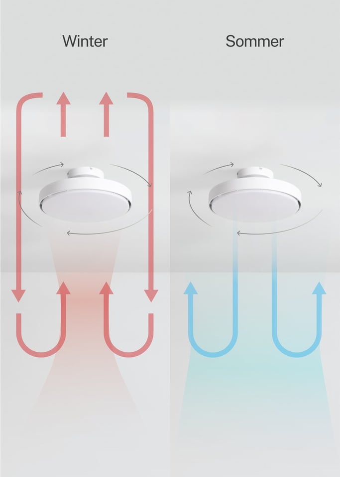WIND CLEAR BLADELESS - 56W blattloser, leiser Deckenventilator Ø50 cm mit LED-Licht im Gehäuse und Lampenlicht, Galeriebild 4
