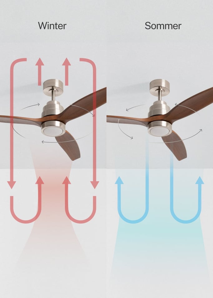 WIND STYLANCE - Leiser 40-W-Deckenventilator mit Flügeln aus technischem ABS, in verschiedenen Größen erhältlich, Galeriebild 3