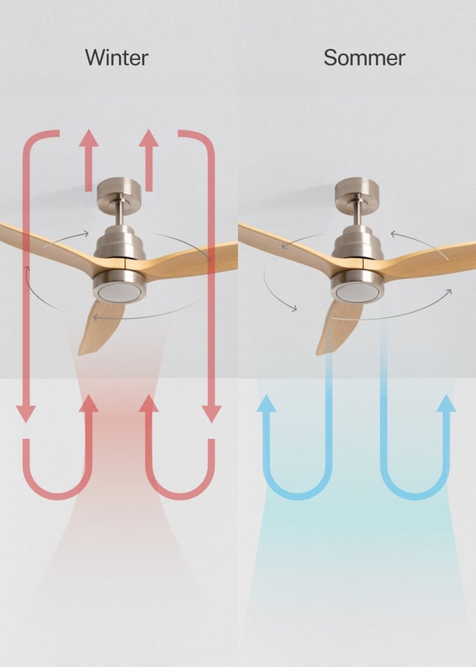 WIND STYLANCE - Leiser 40-W-Deckenventilator mit Flügeln aus technischem ABS, in verschiedenen Größen erhältlich, Galeriebild 3