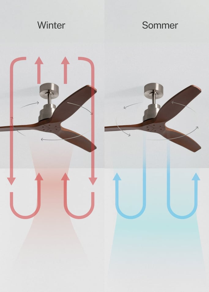 WIND STYLANCE - Leiser 40-W-Deckenventilator mit Flügeln aus technischem ABS, in verschiedenen Größen erhältlich, Galeriebild 3